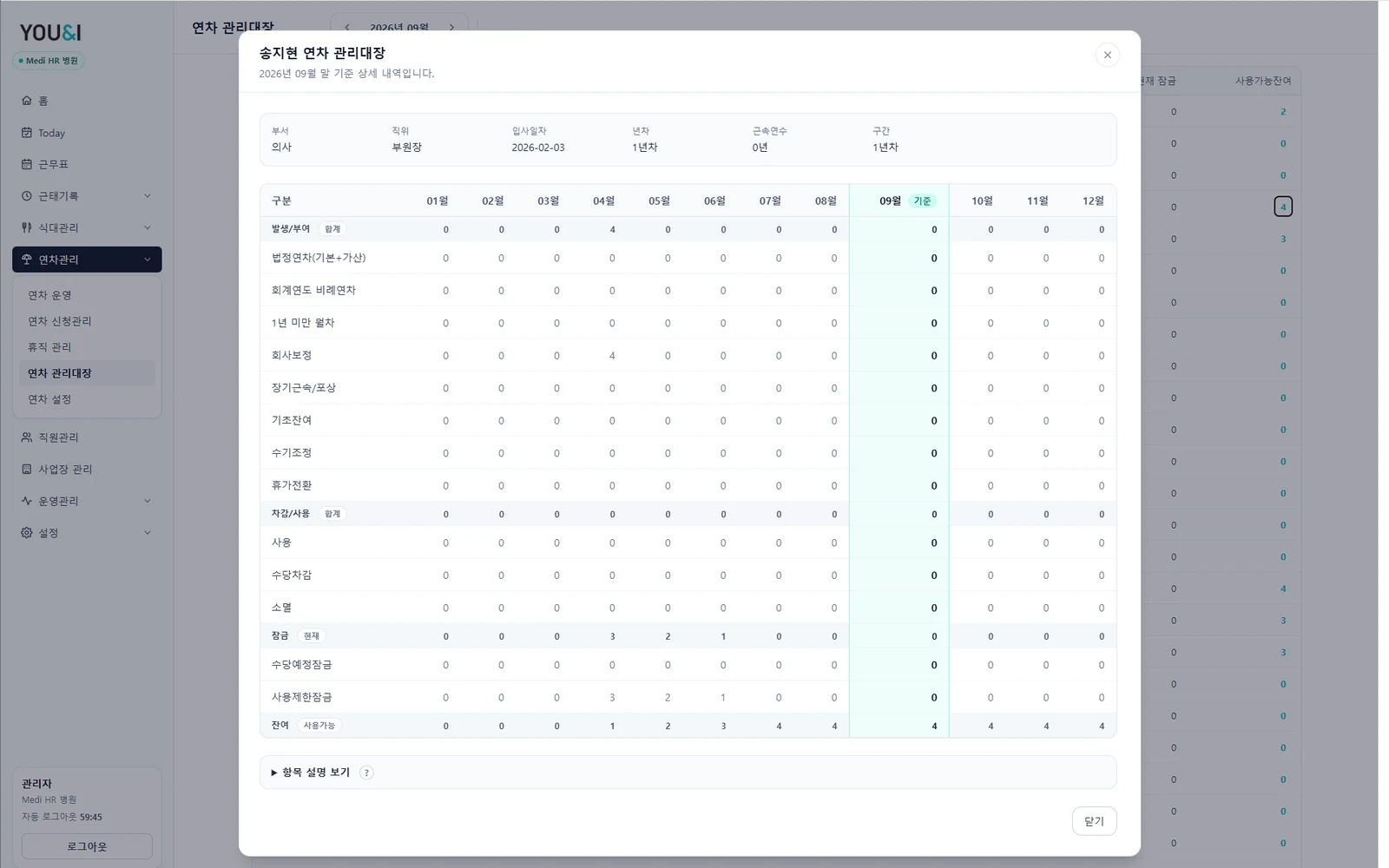 Medi HR 직원별 연차 관리 화면